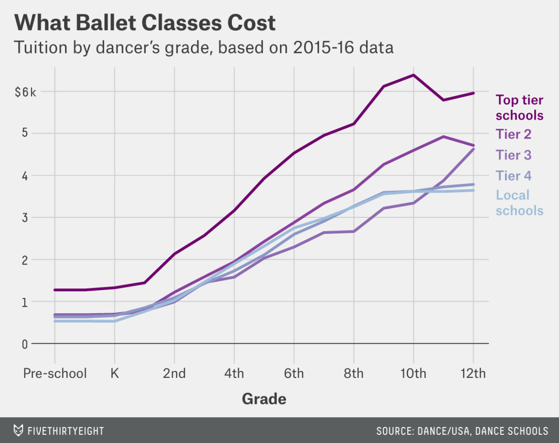 cost of ballet classes