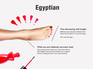 Egyptian toes